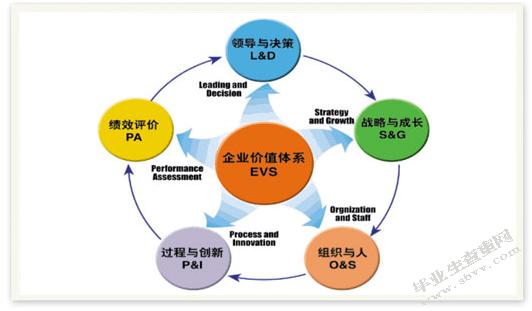 論現代企業管理制度